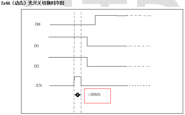2X4光开关(图5)