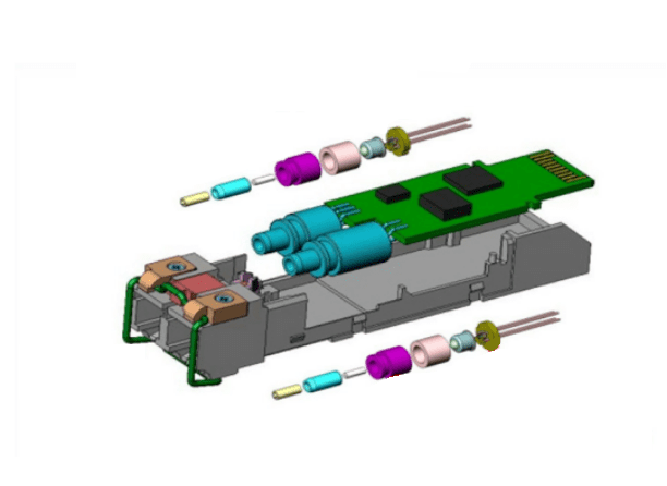 A Common Classification of Optical Devices