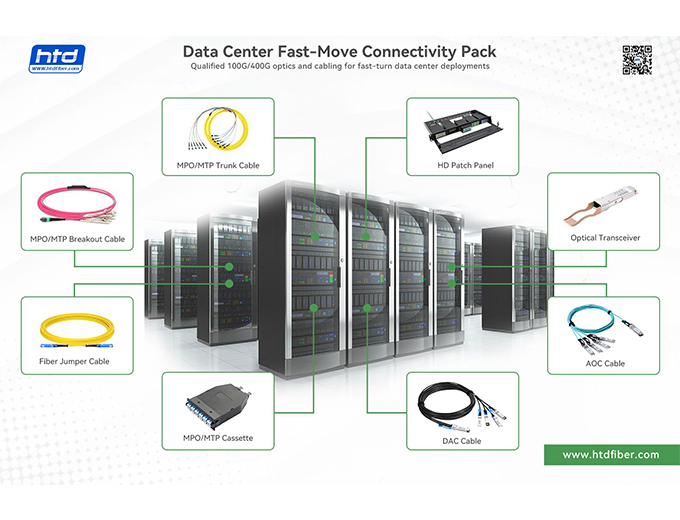 Datacenter Solution