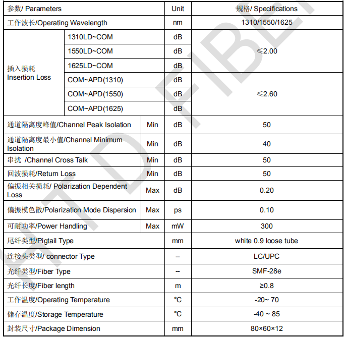 5端口环型器(图1)