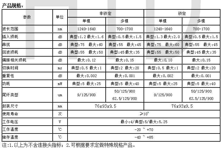  1X8 MEMS光开关(图2)