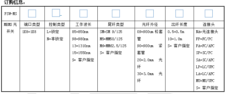  1X8 MEMS光开关(图3)