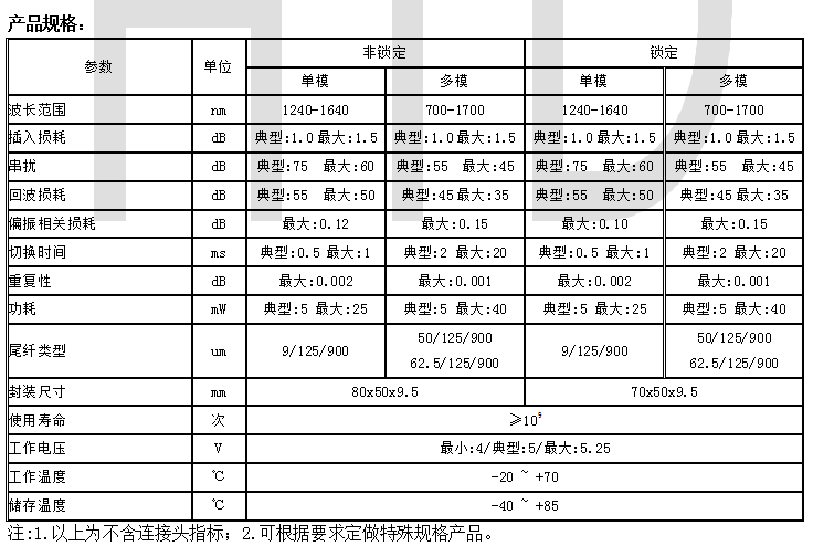  1X4 MEMS光开关(图2)