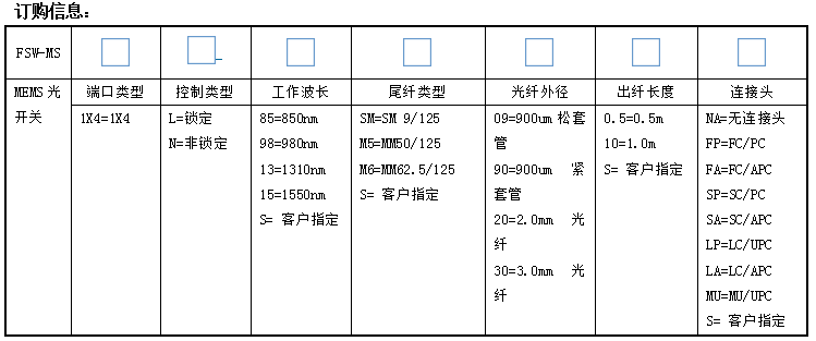  1X4 MEMS光开关(图3)