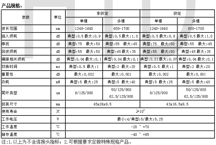  2X2 MEMS光开关(图2)