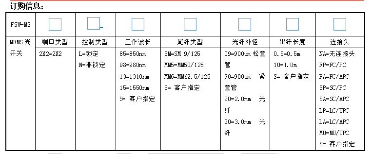  2X2 MEMS光开关(图3)